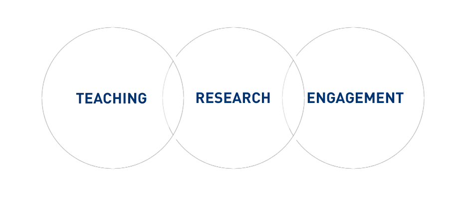 Venn Diagram Horizontal: Teaching/Research/Engagement